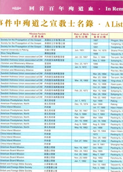 1900年义和团事件中殉道之宣教士名录A List of the Martyred Missionaries during th #07C-122