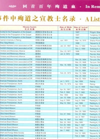 1900年義和團事件中殉道之宣教士名錄 (簡體)  A List of the Martyred Missionaries d #07C-122B